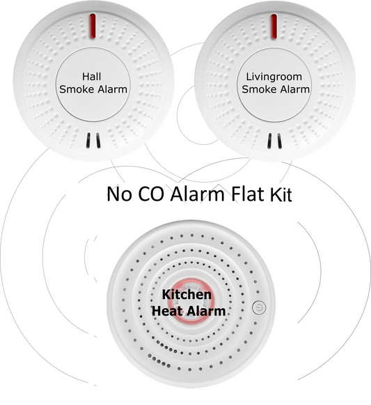Smoke & Heat Alarms only - Flat/Bungalow kit